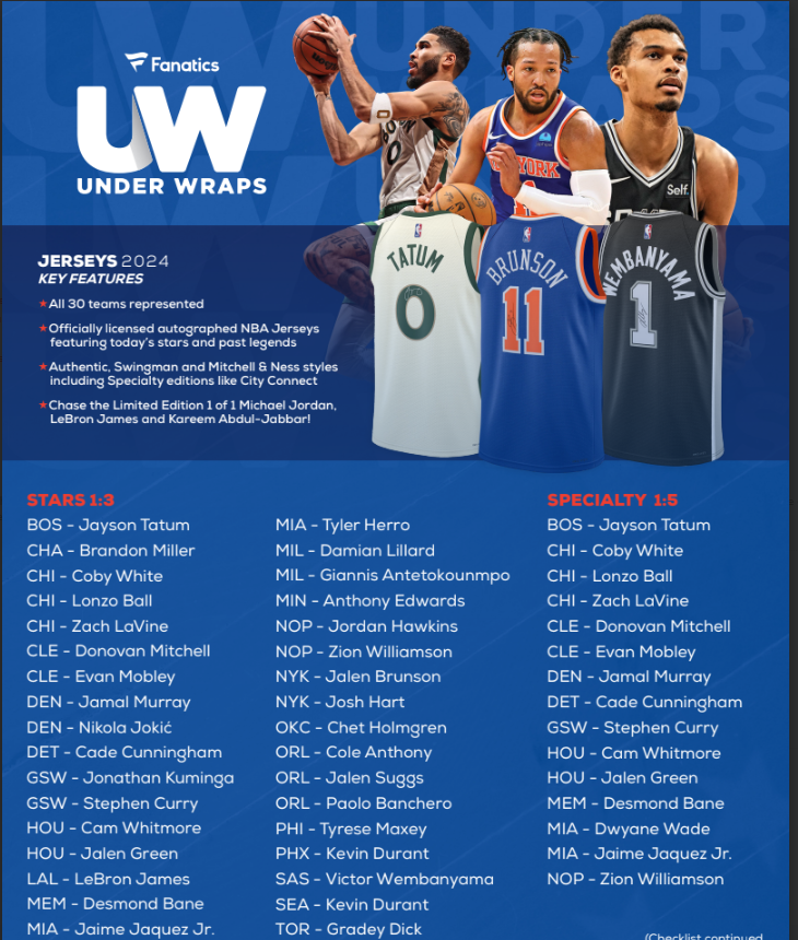 2024 Fanatics Under Wraps NBA Jersey - SEALED